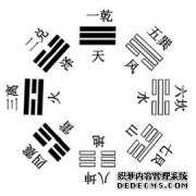 周易零基础入门:概念篇a