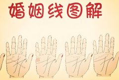 婚姻线如何看你的结婚时间